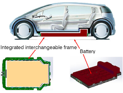 Integrated interchangeable frame